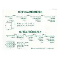Tabela jednostek miary objętości i powierzchni.